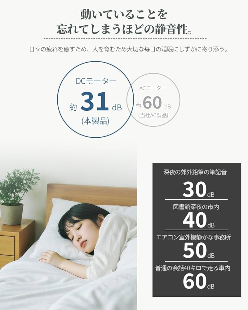 Amazon | 【人気女性誌Poco'ce掲載 】【節電対策】 TOPZEE